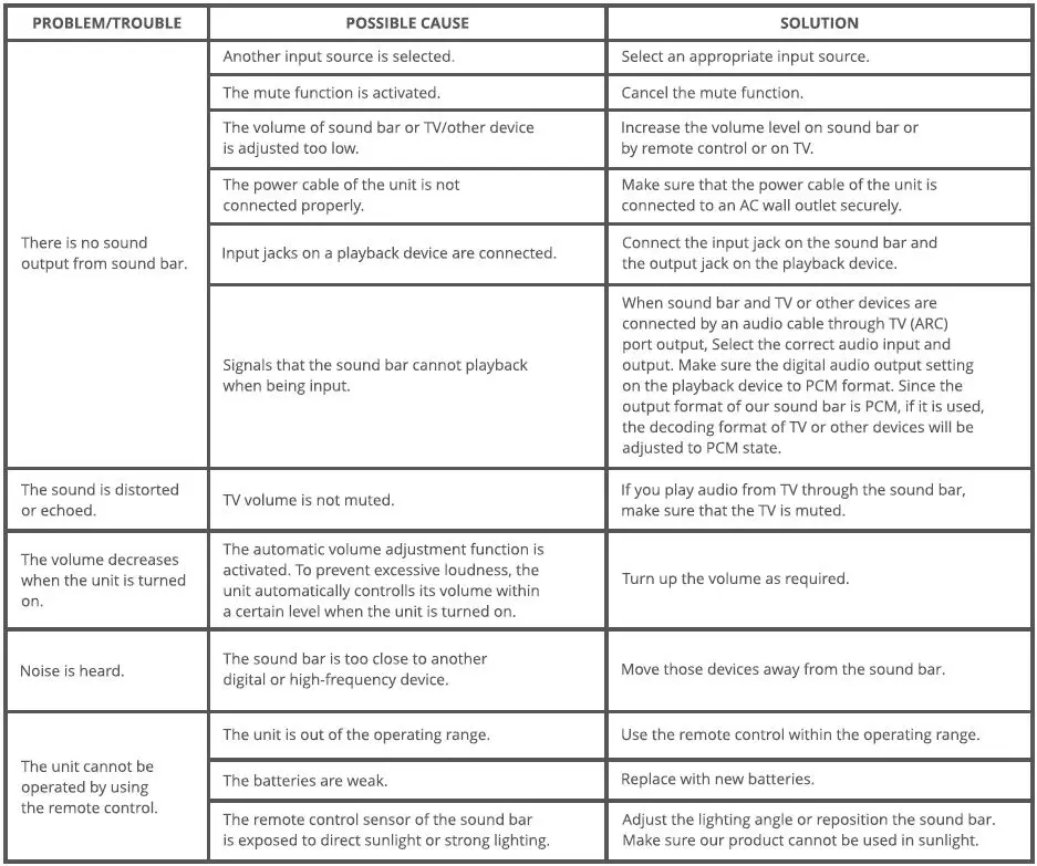 ZEBRONICS-ZEB-JUKE-BAR-Pro-Dolby-Atmos-Soundbar-fig-15