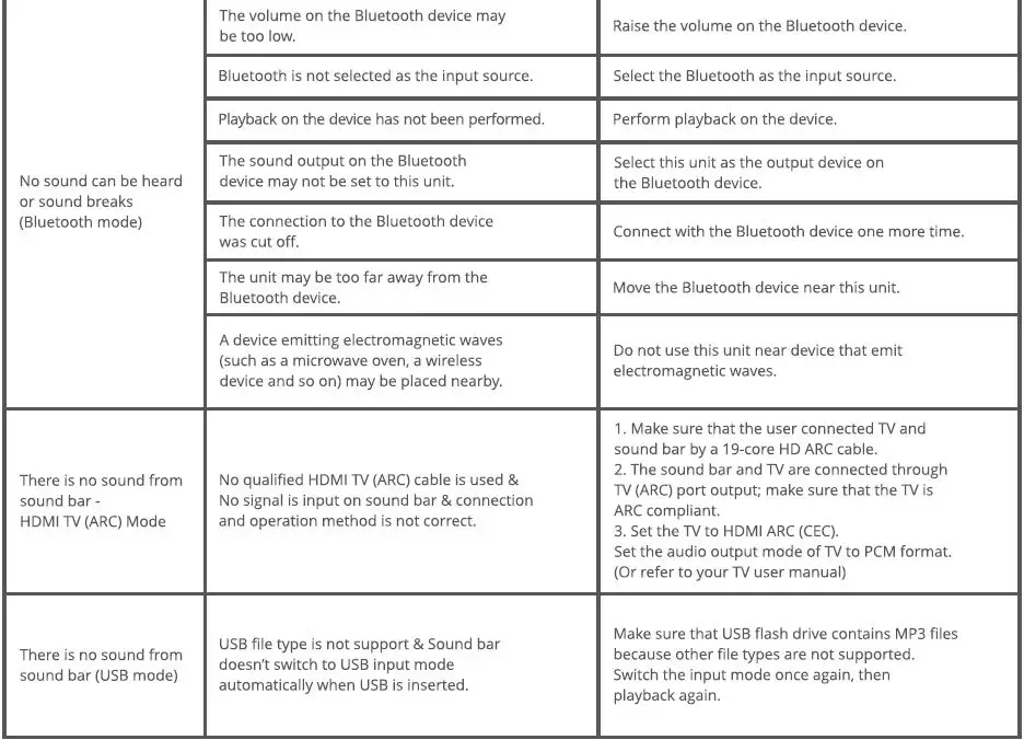 ZEBRONICS-ZEB-JUKE-BAR-Pro-Dolby-Atmos-Soundbar-fig-17