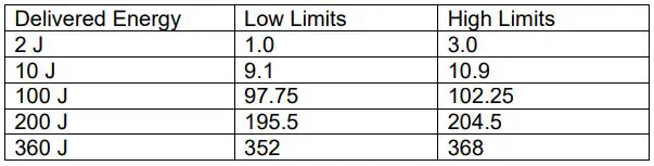 stryker Lifepak 15 Monitor or Defibrillator User Manual - Delivered Energy Verification Test