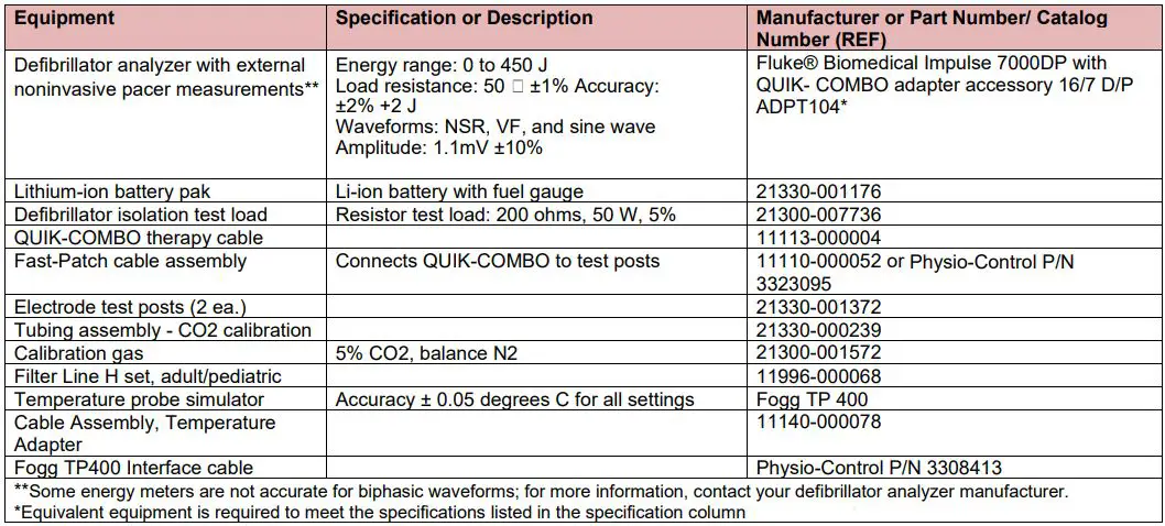 stryker Lifepak 15 Monitor or Defibrillator User Manual - TCP-Test Equipment Requirements