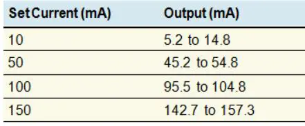 stryker Lifepak 15 Monitor or Defibrillator User Manual - Verify the measured pacer current