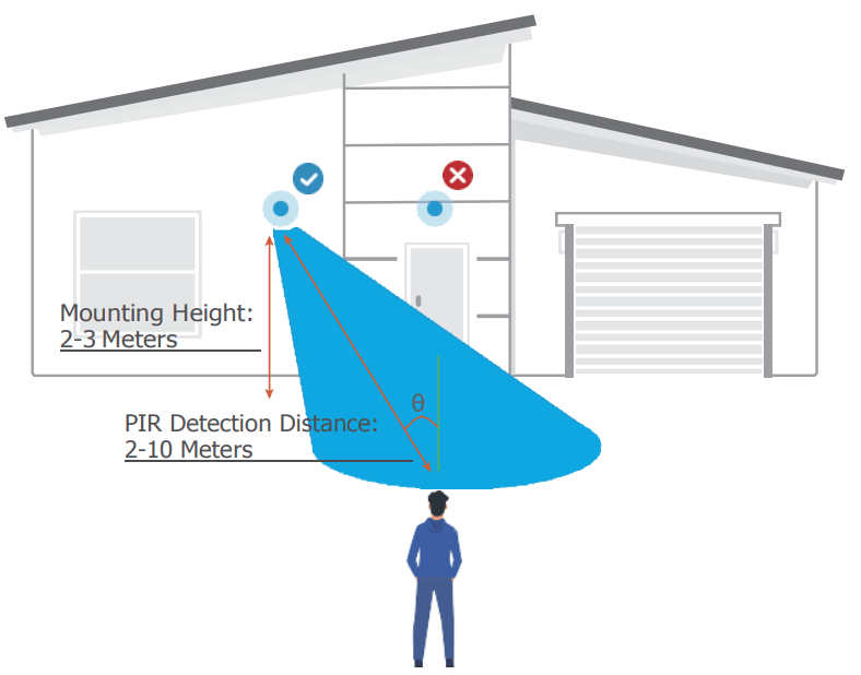 reolink Argus Eco 1080p HD Battery or Solar Powered Security Camera - fig 3