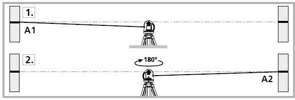 Laserliner-032-060L-PowerCross-Laser-5G-FIG-10
