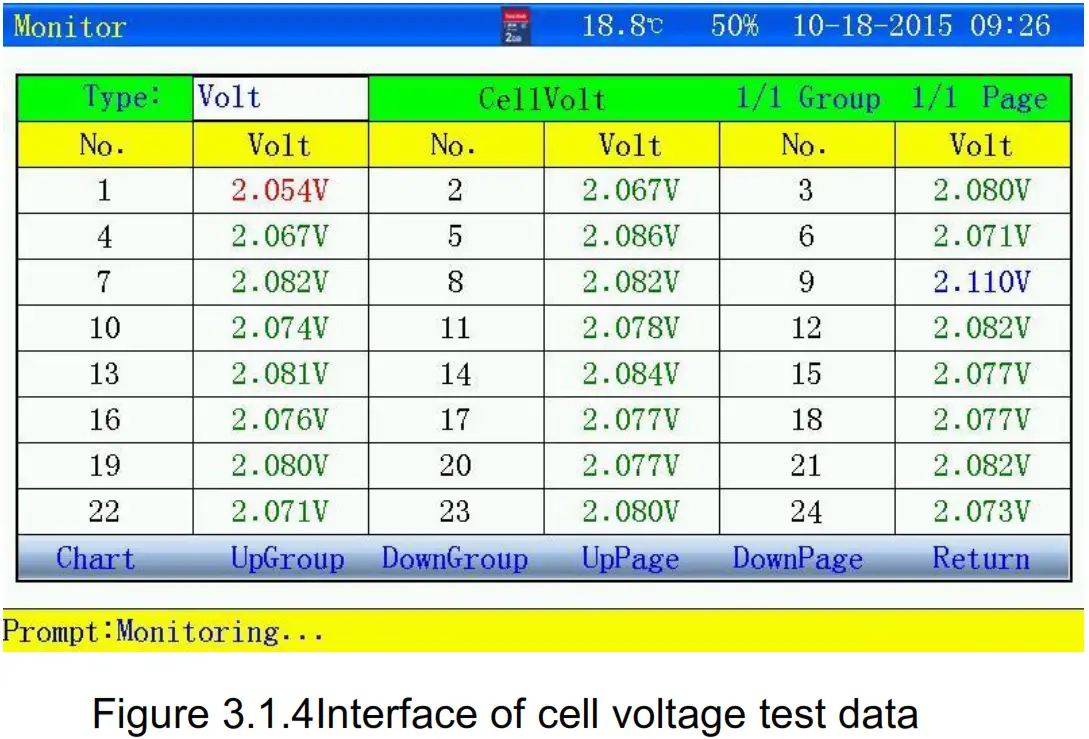 Huazheng HZFD 200 Battery Discharge Tester - Cell data information