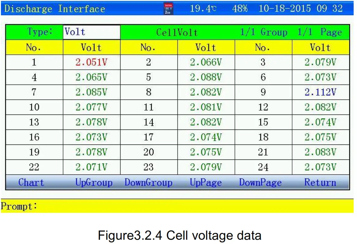 Huazheng HZFD 200 Battery Discharge Tester - Cell voltage data