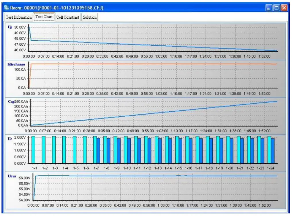 Huazheng HZFD 200 Battery Discharge Tester - Data operation 1