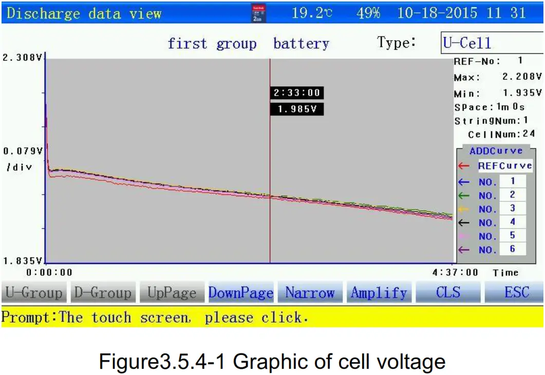 Huazheng HZFD 200 Battery Discharge Tester - Graphic of cell voltage