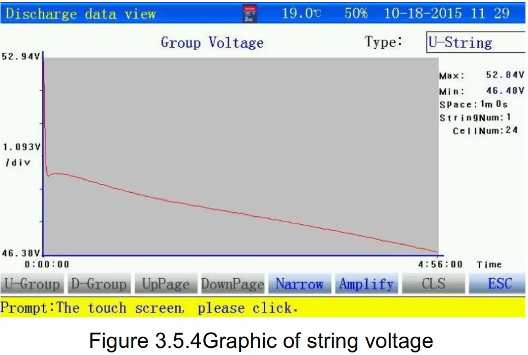 Huazheng HZFD 200 Battery Discharge Tester - Graphic of string voltage