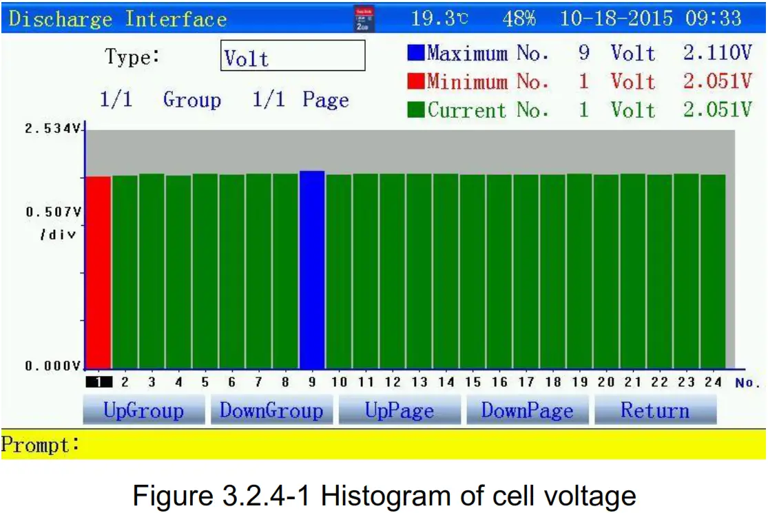Huazheng HZFD 200 Battery Discharge Tester - Histogram of cell voltage