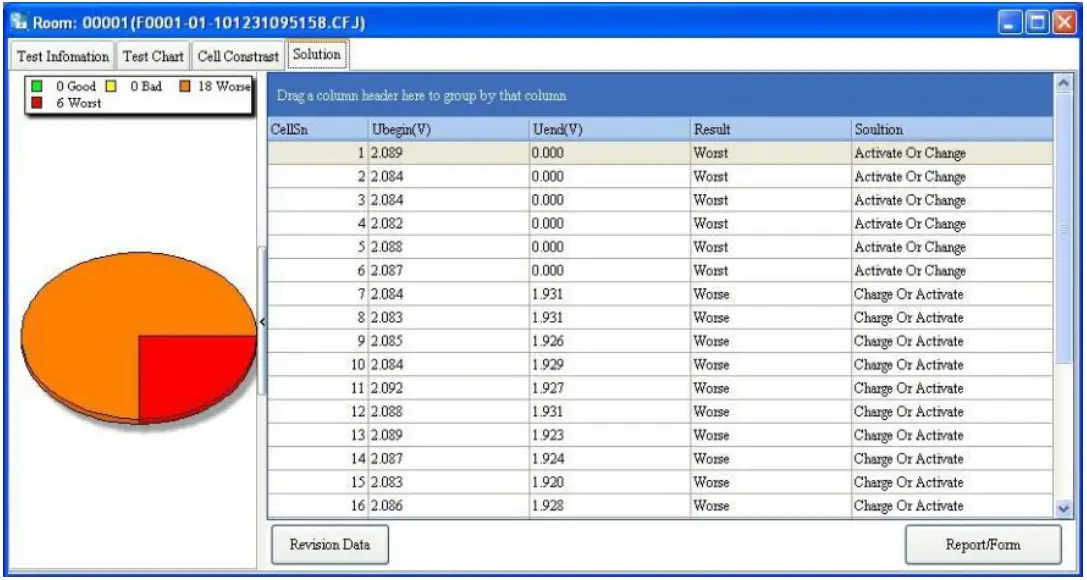 Huazheng HZFD 200 Battery Discharge Tester - Maintenance solution