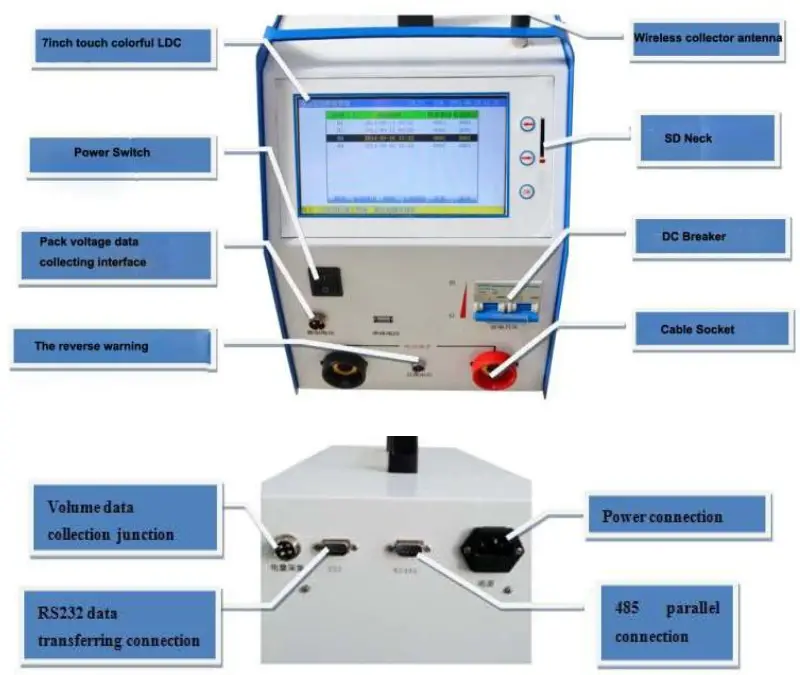 Huazheng HZFD 200 Battery Discharge Tester - Port Introduction