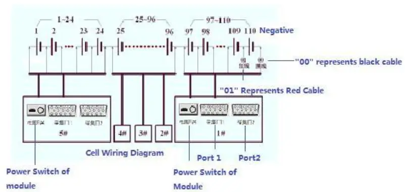 Huazheng HZFD 200 Battery Discharge Tester - String voltage
