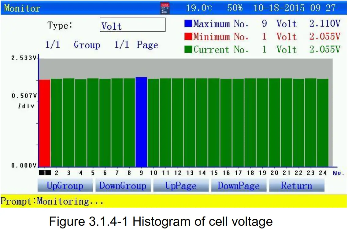 Huazheng HZFD 200 Battery Discharge Tester - graphic display