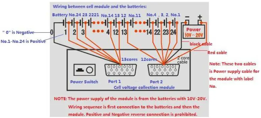 Huazheng HZFD 200 Battery Discharge Tester - voltage monitoring module