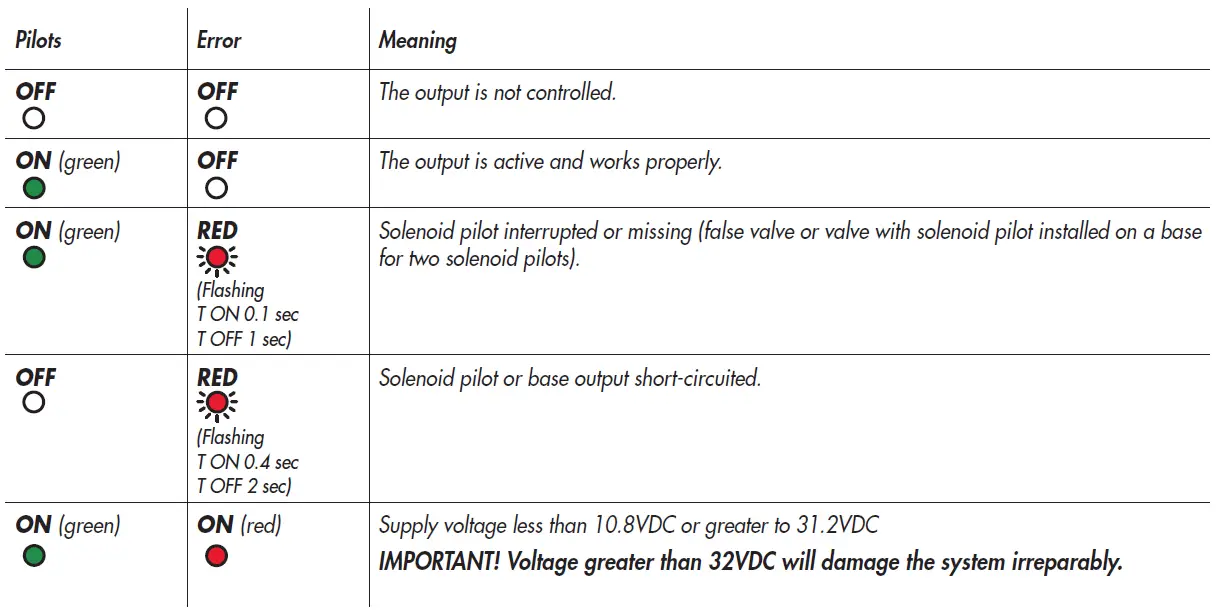 METAL-WORK-BOXI-80-4-Position-Electro-Pneumatic-Manifold-Base- (2)