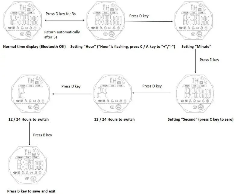 SKMEI 1542 Smart Watch-24 Hours Setting