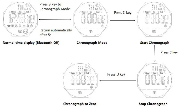 SKMEI 1542 Smart Watch-Chronograph Setting Mode