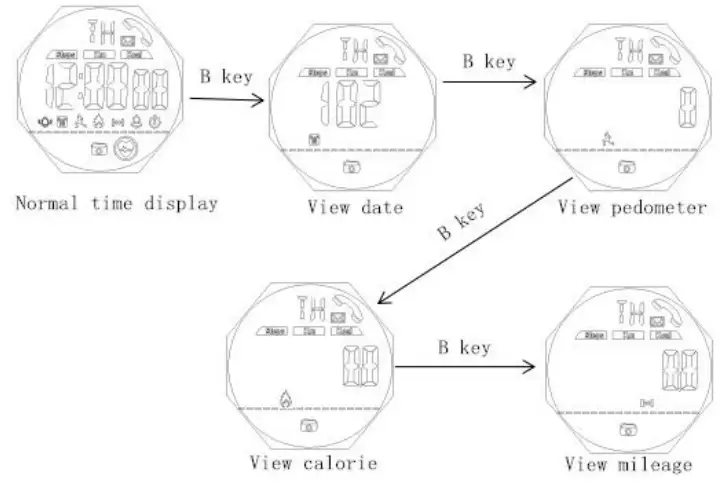 SKMEI 1542 Smart Watch-How to check the current day sport data