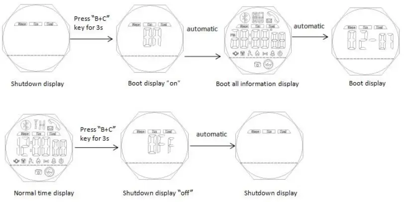 SKMEI 1542 Smart Watch-ONONOFF ModeOFF Mode