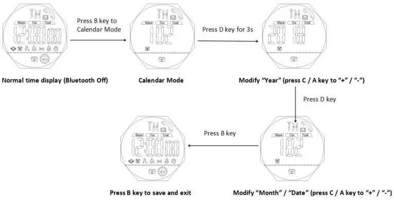 SKMEI 1542 Smart Watch24 Hours Setting