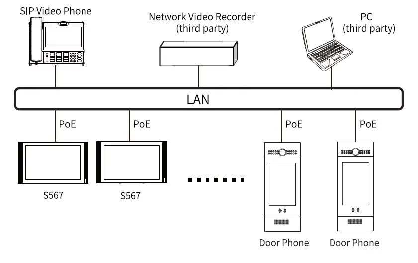 AKUVOX-S567-10-Inch-Indoor-Monitor-FIG-9