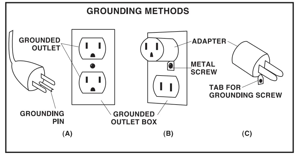 DEWALT DXAM 2260 600 Cfm Air Mover - Fig