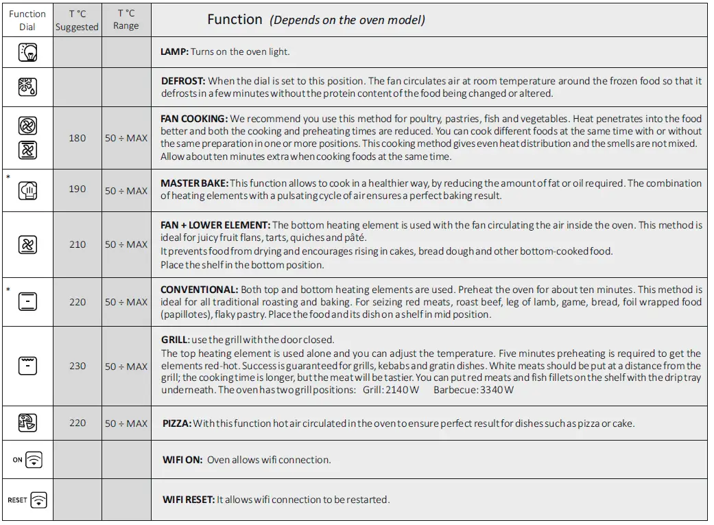 HOOVER-70016000-Ovens-fig-19