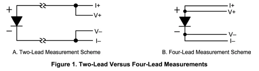 OMEGA-DT-470-Silicon-Diode-Temperature-Sensor-fig-3
