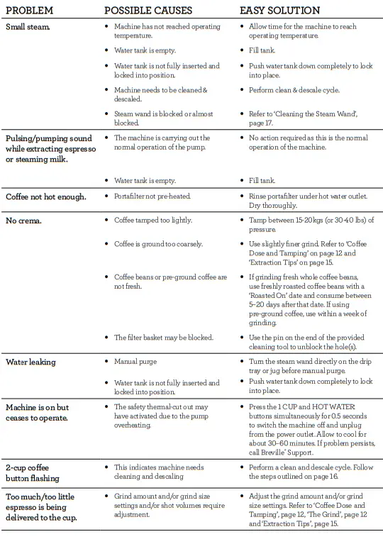 Breville-BES450-the-Bambino-Brushed-Stainless-Steel-FIG-26