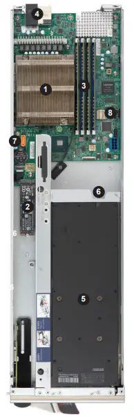SUPERMICRO SuperBlade SBI-4119MG-X Blade Module