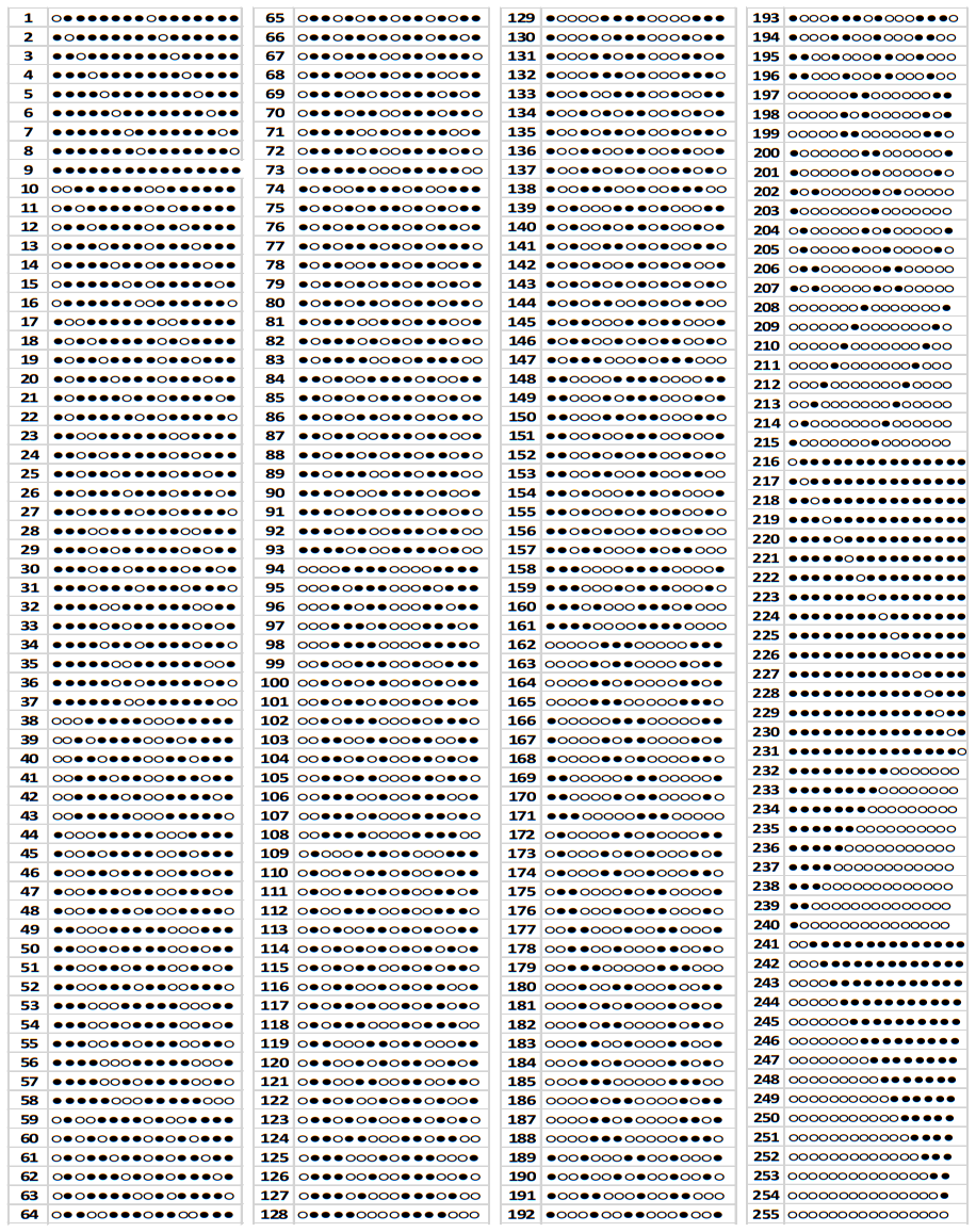 CHAUVET PROFESSIONAL COLORado PXL Bar 16 Lighting - CHAUVET PROFESSIONAL COLORado PXL Bar 16 Lighting - Patterns