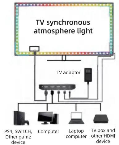 BLITZ-WILL-BW-LB2-WiFi-TV-LED-Backlight-fig-7