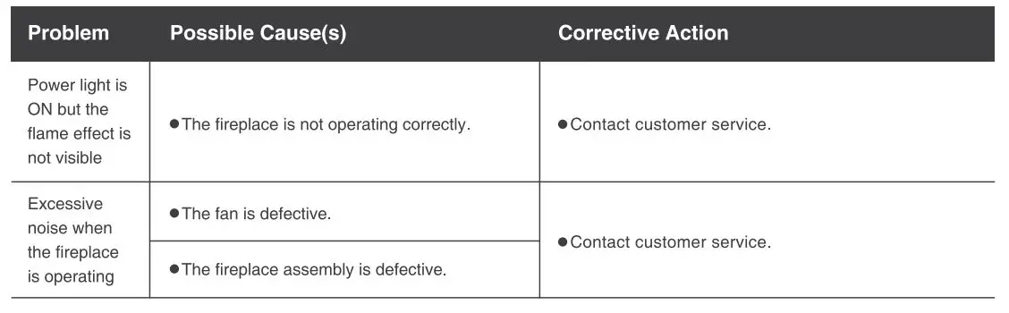 TURBRO Suburbs TS25 Electric Fireplace Stove - Troubleshooting 2