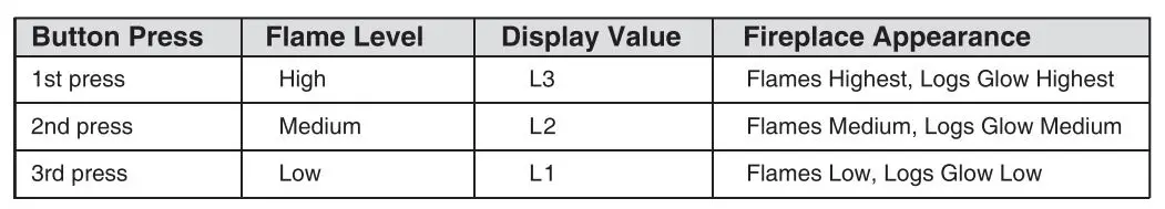 TURBRO Suburbs TS25 Electric Fireplace Stove - USING THE FLAME CONTROL