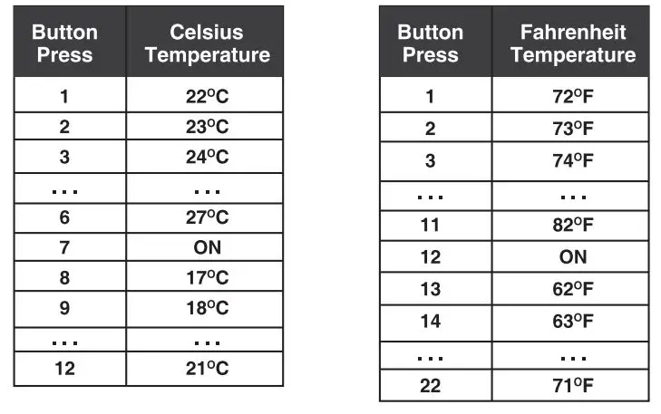 TURBRO Suburbs TS25 Electric Fireplace Stove - USING THE HEATER CONTROL2