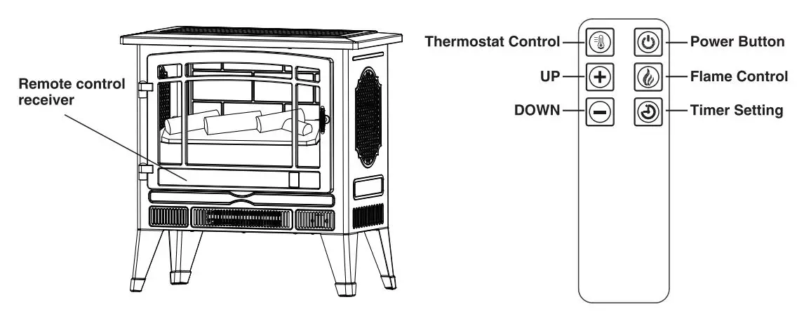 TURBRO Suburbs TS25 Electric Fireplace Stove - USING THE REMOTE CONTROL