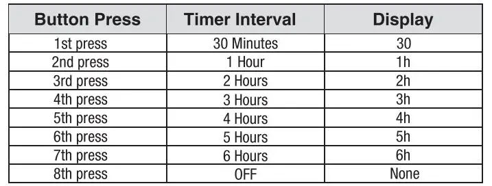 TURBRO Suburbs TS25 Electric Fireplace Stove - USING THE TIMER FUNCTION