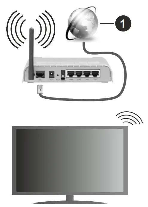 TOSHIBA 9498981 65 Inch UHD HDR Smart TV - Remote Conftrol