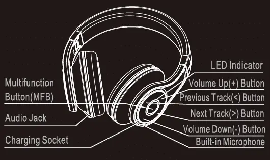 Headset Overview