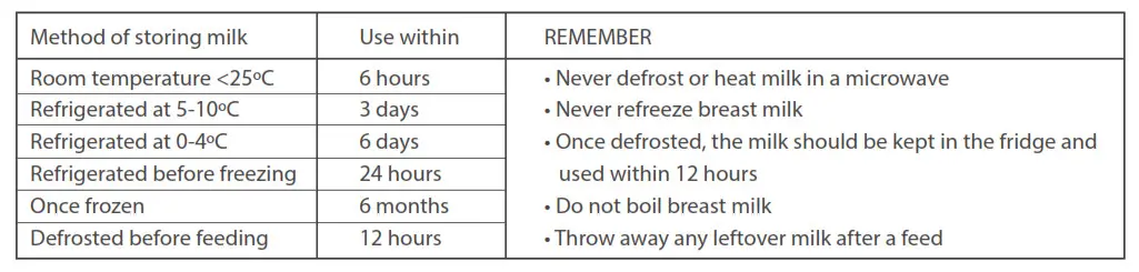 Tommee Tippee Electric Breast Pump - STORAGE OF BREAST MILK