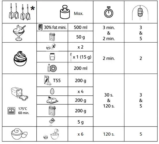Moulinex Handmixer Prep' Mix HM462110 - icon 7