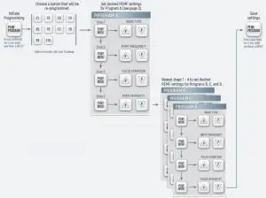 PEMF PROGRAMMING MODE