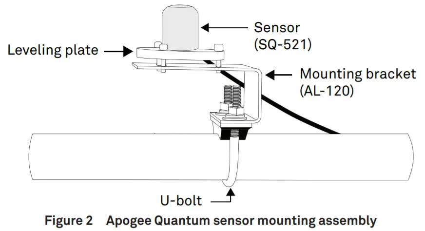 METER SQ-521 Apogee Quantum Digital Output-Figure 2