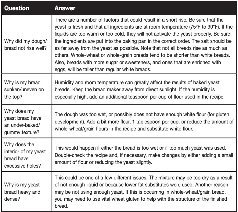 Question and Answer 1