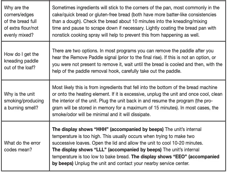 Question and Answer 2