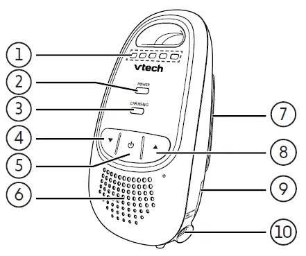 parent unit overview