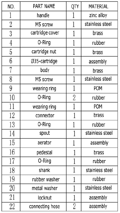 Product Information 1