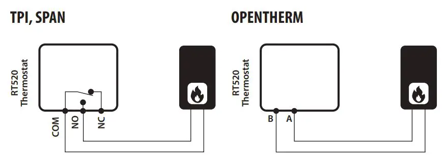 SALUS RT520 Programmable Thermostat User Guide - RT520 Wiring Diagram
