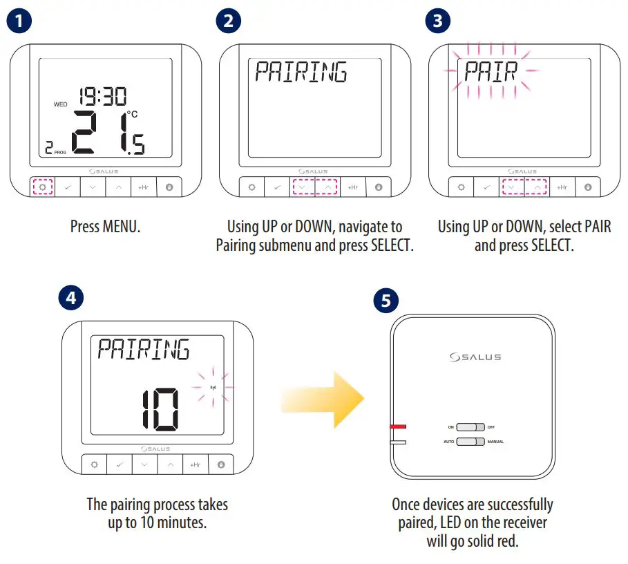 SALUS RT520 Programmable Thermostat User Guide - RT520TX Thermostat Pairing with the Receiver