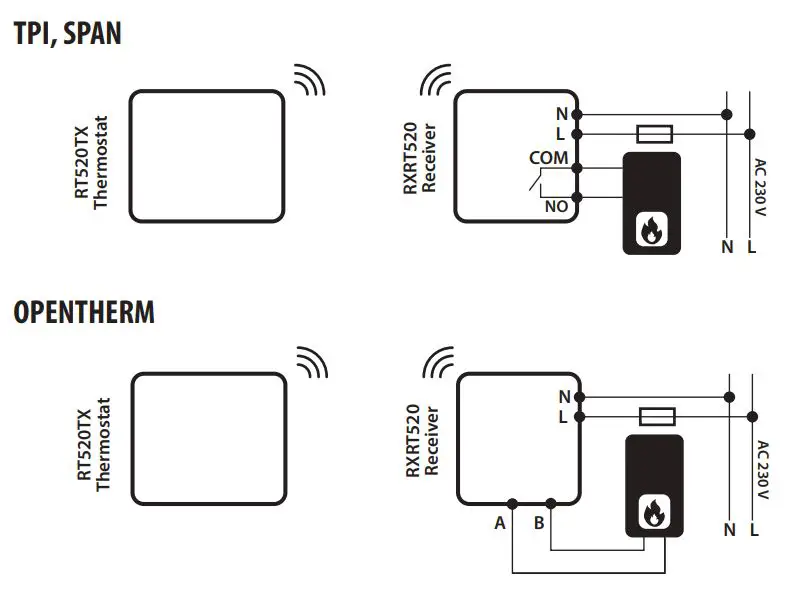SALUS RT520 Programmable Thermostat User Guide - RT520TX Wiring Diagram